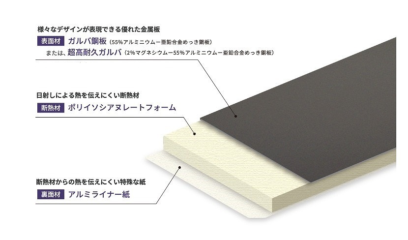 サンドイッチ構造1000